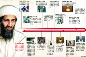 从"富二代"到"恐怖大亨"的不归路奥萨马·本·拉登的一生被半真半假的