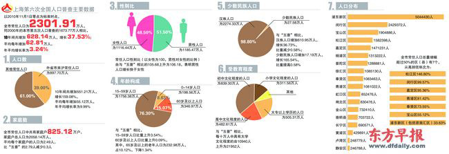 2000第五次人口普查_全国登记总人口13.397亿