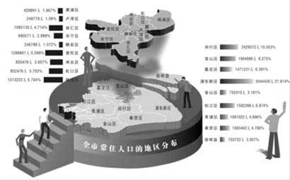 人口普查摸底外地人口_人口普查入户摸底图片(3)