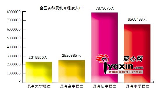 乌鲁木齐常住人口_乌鲁木齐常住人口超过311万 10年增加103万人(2)