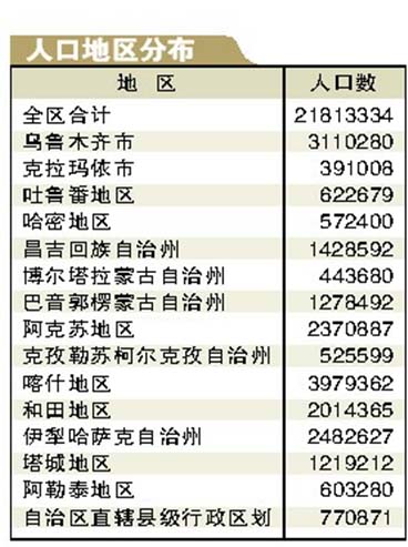 第六次人口普查公报_云南省第六次全国人口普查 公报 问答 组图(3)