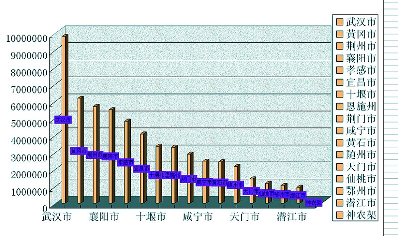 湖北人口_看中国 湖北省人口(2)