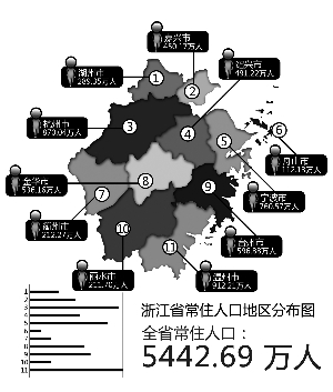 浙江人口外省_31省外来人口排名:广东“外省人”近3000万,河南劳务输出第一