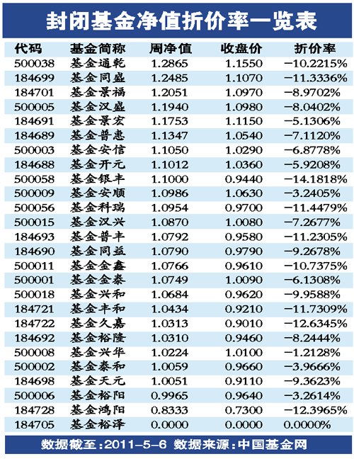 基金净值查询000021