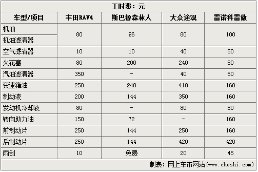 20-30Ԫ4SUV ۺȫ