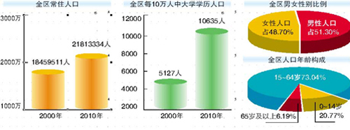 中国人口增长率变化图_人口自然增长率高的