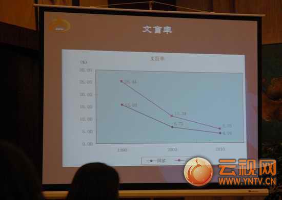 云南省人口平均受教育程度和发达地区有十年差
