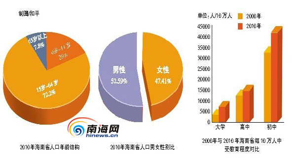 第五次全国人口普查数据_第五次全国人口普查