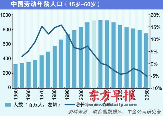 易富贤 人口_易富贤 不要将人口 高利贷 当 红利