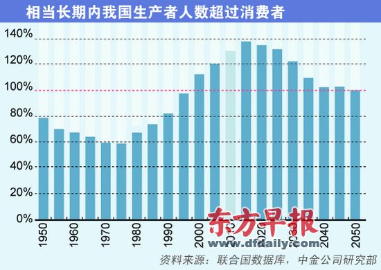 第6次人口普查 时间_我国第六次人口普查时间在几几年(3)