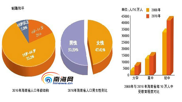 中国各省面积人口_2010年各省人口数