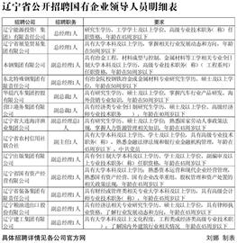 辽宁省公开招聘国有企业领导人员明细表(图)