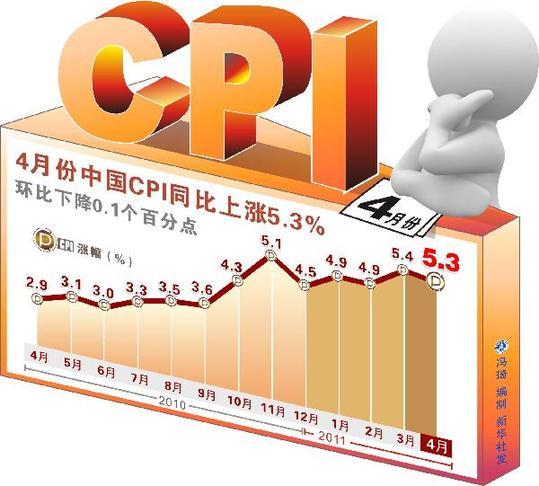 图表:4月份中国cpi同比上涨5.3 新华社发