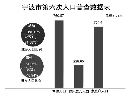 第六次人口普查资料中_中国总人口超13.7亿 广东成为第一人口大省