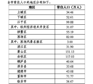 杭州有多少人口_＂hán＂豆儿上新杭州人很爱的这一口可以准备起来了