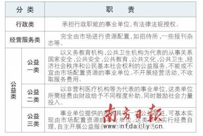 广东事业单位分类改革过半 乡镇卫生院财政全