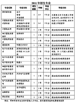深圳市第一职业技术学校(组图)