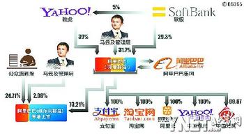 阿里巴巴集团旗下支付业务股权结构图