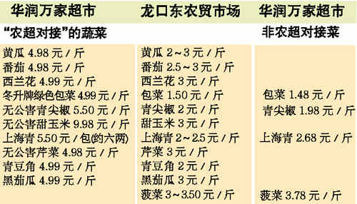 菜贱伤农的经济学原理_漫画 菜贱伤农 蕴含的经济生活道理有 ①市(2)