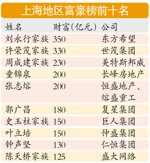 人口过千万的地级市_中国四大人口过千万的地级市,其中一个经济最强(3)