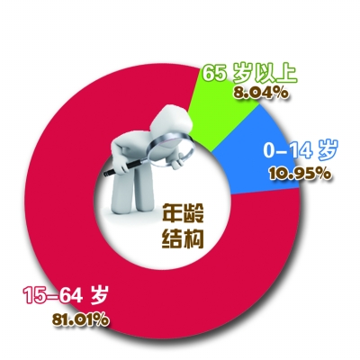 哈尔滨人口增长_黑龙江吉林辽宁,只有3个城市人口正增长,分别是长春沈阳大连