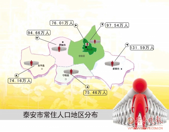 中国人口分布_人口分布结构