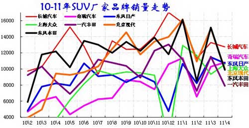 ͼ SUVгƷ09-2011