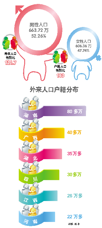 广州 人口 统计_广州城市人口热力图