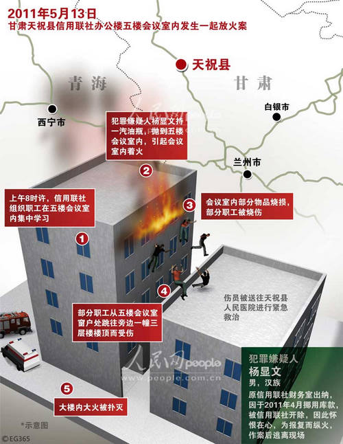 天祝县人口_甘肃天祝农村信用社发生爆炸 致大量人员伤亡