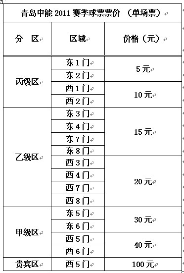 青岛中能2011年中超联赛球票价格公示(组图)