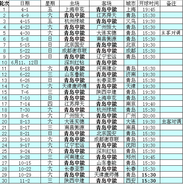 青岛中能2011赛季中超联赛赛程公布(图)
