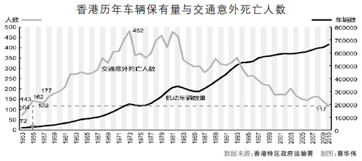 香港的面积和人口_2010年香港人口数量