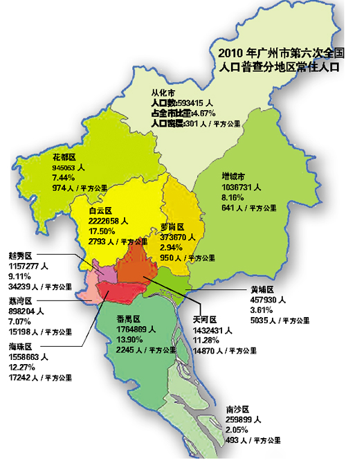 四川人口有多少_广州市区有多少人口
