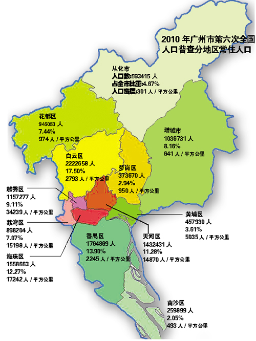 广州市常住人口_广州市外来人口分布图(3)