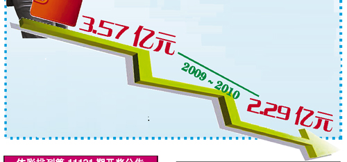 姚明gdp_有专家称中国经济不过是＂16岁的姚明＂强大应先走出GDP数字幻觉...(2)