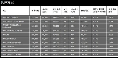 mini let"s购金融计划(组图)