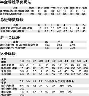 足球过关固定奖金计算器