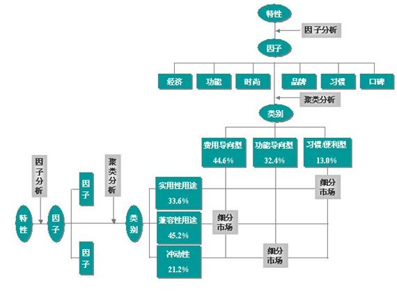 万通国际在细分市场寻找变量 走异业联盟整合道路-搜狐证券