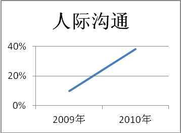 浙江公务员_公务员占人口比重