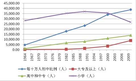 人口老龄化_劳动人口拐点