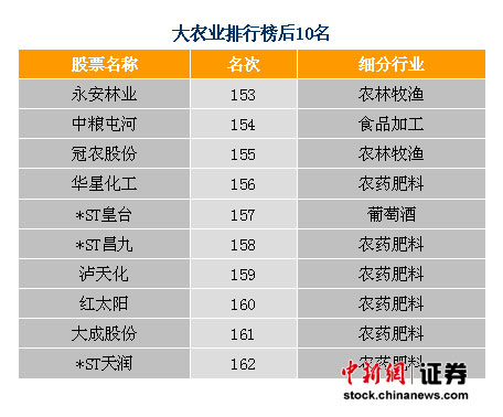 农药公司排行榜_2014年中国农药行业百强排名