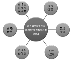 深圳市奥拓电子股份有限公司首次公开发行股票