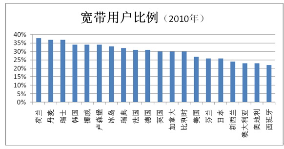韩国共有多少人口_韩国人口密度分布图(3)