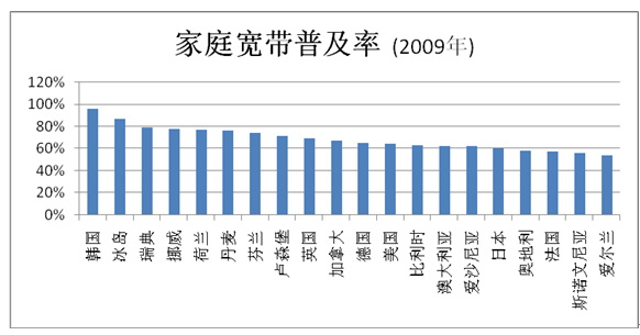 韩国共有多少人口_韩国人口密度分布图(3)