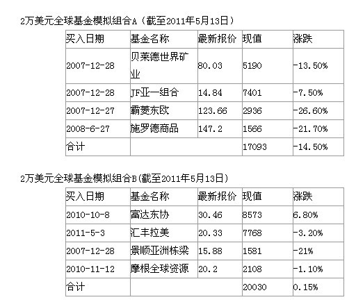 欲钱买黄金的动物_如何买黄金