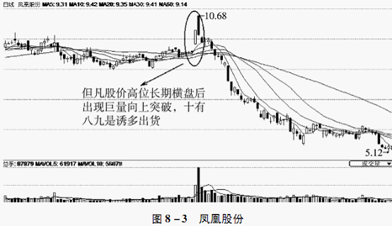 证券新闻滚动_搜狐资讯   实例1:如图8-3所示,凤凰股份(600716)2009年