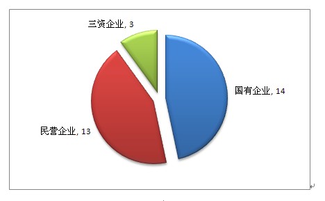 记账凭证_主营业务收入记账(2)