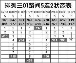 排列三近期胆码分析(组图)
