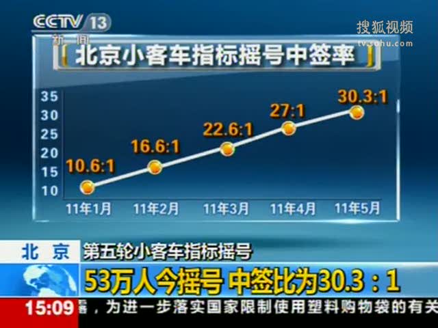 社保交几年可以摇号 北京小客车摇号连续5年社保