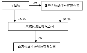 山东海龙股份有限公司公告(系列)(组图)